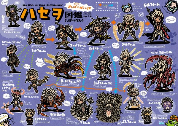 Versions of Haseo